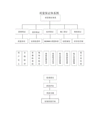 质量保证体系图.docx