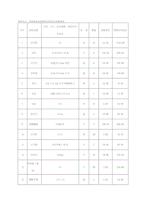 包5其他类杂品明细及具体技术参数要求.docx