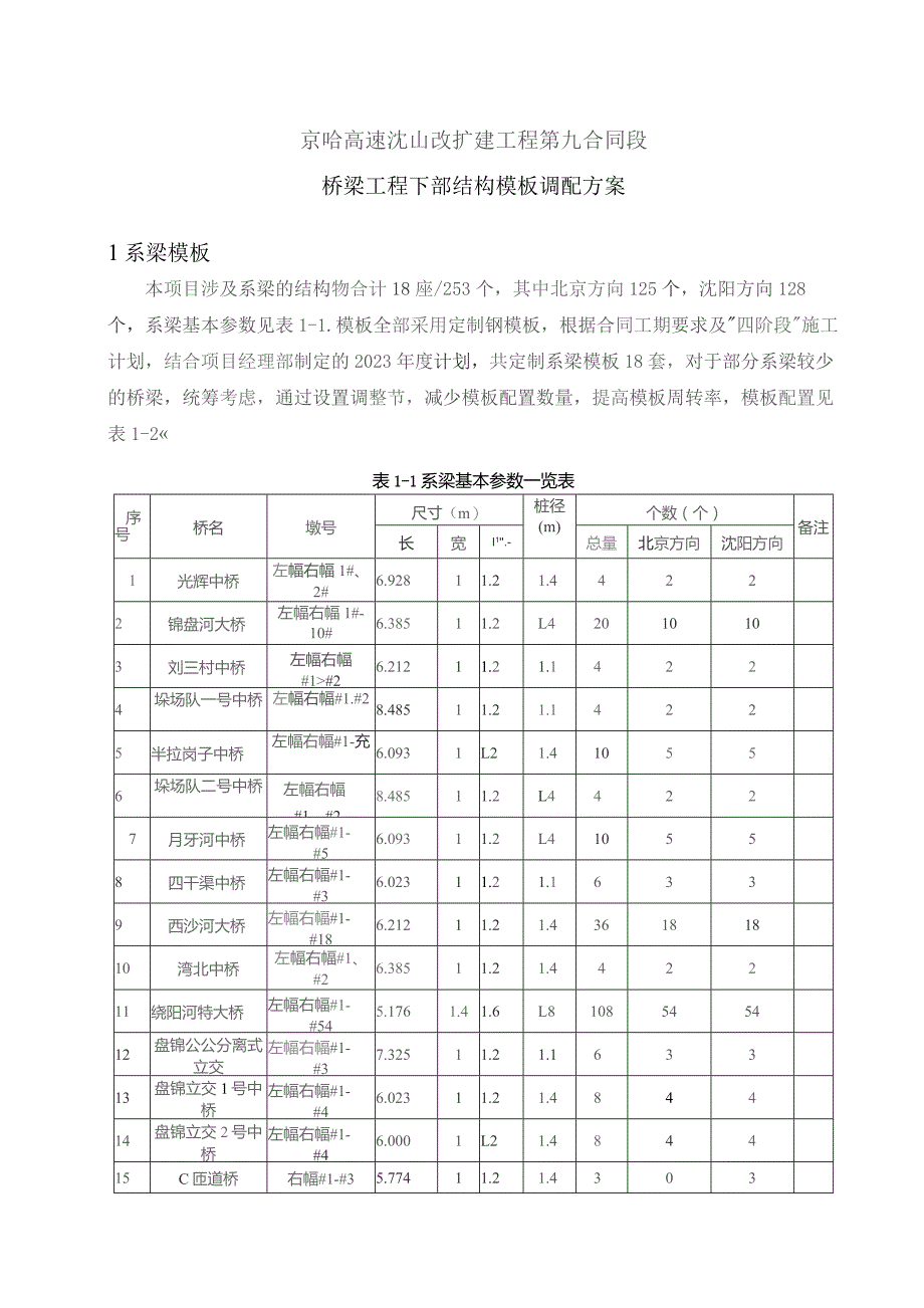 桥梁工程下部结构模板调配方案(2023-01-10).docx_第2页