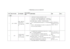 (新)XX企业塑胶制造企业安全风险清单.docx