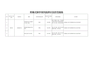 附着式脚手架风险辨识及防范措施.docx