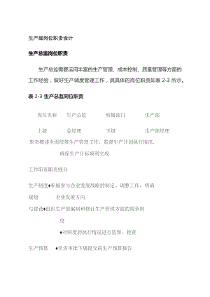生产部岗位职责设计.docx
