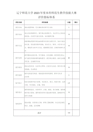 辽宁师范大学2023年度本科师范生教学技能大赛.docx