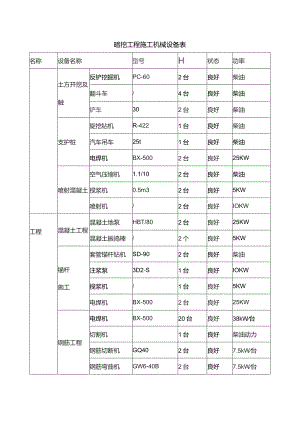 暗挖工程施工机械设备表.docx