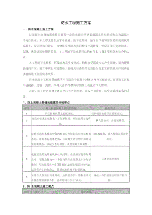 防水工程施工方案.docx