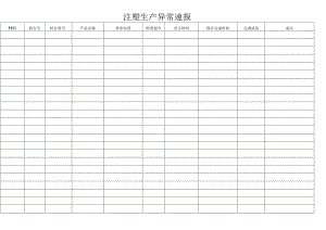 注塑异常速报表.docx