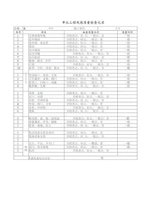 单位工程观感质量检查记录.docx