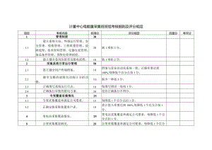 计量中心电能量采集班班组考核细则及评分规定.docx