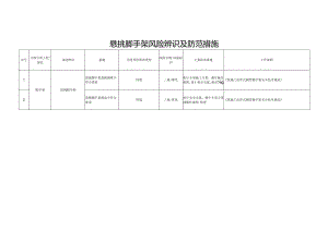 悬挑脚手架风险辨识及防范措施.docx