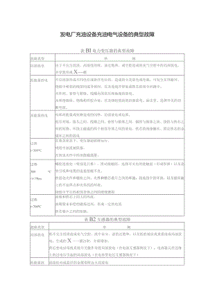 发电厂充油设备充油电气设备的典型故障.docx
