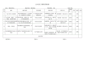 整装班组长考核指标库.docx