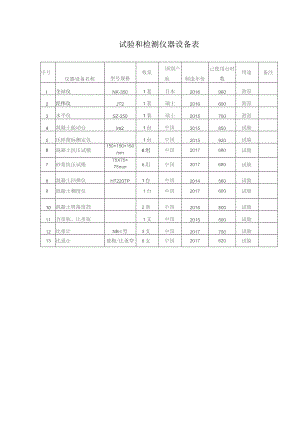 试验和检测仪器设备表.docx