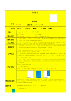 (XX企业)物料安全告知卡汇编.docx