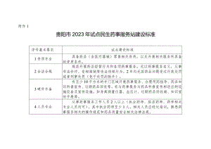 贵阳市2023年试点民生药事服务站建设标准.docx