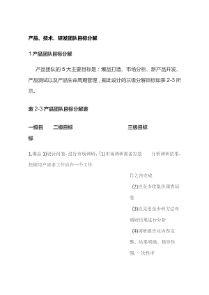 产品技术研发团队目标分解.docx