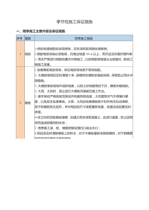 季节性施工保证措施.docx
