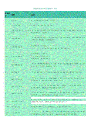 (新XX)安全学习：消防泵组控制柜面板部件功能及日常巡检.docx