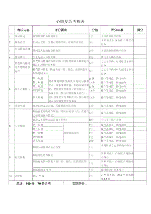 临床操作西医操作-年度技能考核评分表.docx