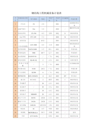 钢结构工程机械设备计划表.docx