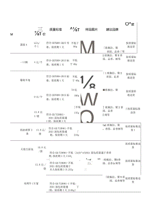 面包基准单价、质量标准等要求.docx