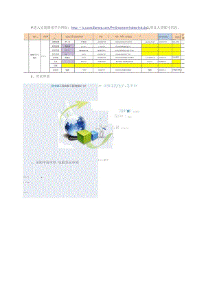 经理部安装集采平台账号与手机关联简单教程.docx