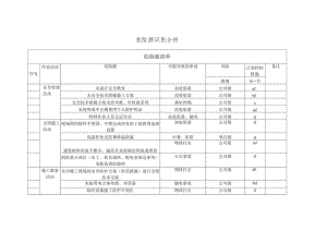 危险源识别分析.docx