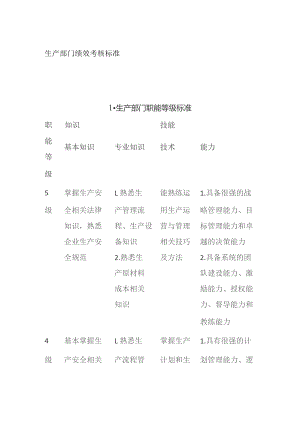 生产部门绩效考核标准.docx