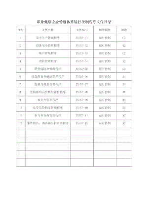 职业健康安全体系文件目录.docx