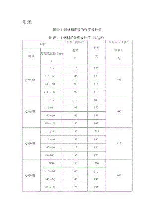 钢材和连接的强度设计值.docx