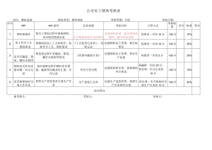 整机连线考核指标库.docx