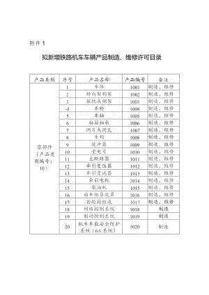 拟新增铁路机车车辆产品制造、维修许可目录.docx