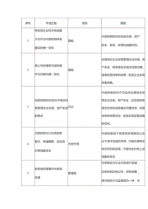 常见财务内控问题及原因对照明细表.docx