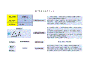 (新)XX企业双重预防体系-16个叉车、起重、打磨等风险点告知卡(汇编).docx