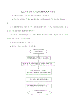 发生护理差错事故的应急预案及处理流程.docx