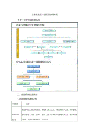 总承包进度计划管理协调方案.docx