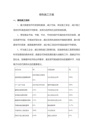 绿色施工方案.docx