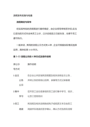 流程发布实施与检查.docx