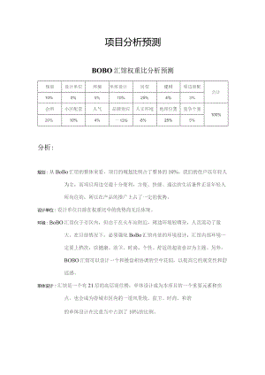 昆明BOBO汇馆策划全案——项目分析预测(doc 6).docx