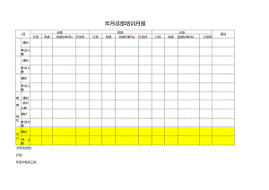 总部培训月报表.docx
