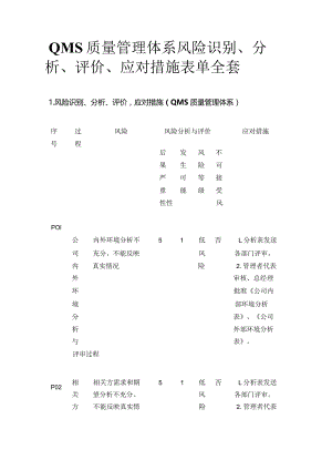 QMS质量管理体系风险识别分析评价应对措施表单全套.docx