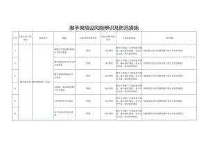 手架搭设风险辨识及防范措施.docx
