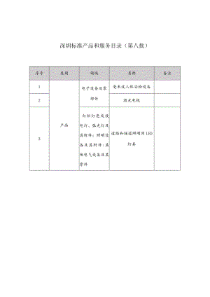 深圳标准产品和服务目录第八批.docx