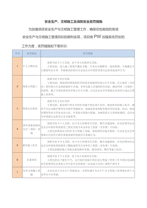 安全生产、文明施工及消防安全奖罚措施.docx