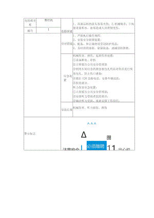 (XX企业)31个机械行业相关危险源告知卡汇编.docx