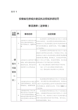 安徽省住房城乡建设执法领域承诺轻罚事项清单（征求意见稿）.docx