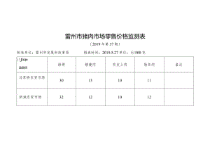 雷州市猪肉市场零售价格监测表.docx