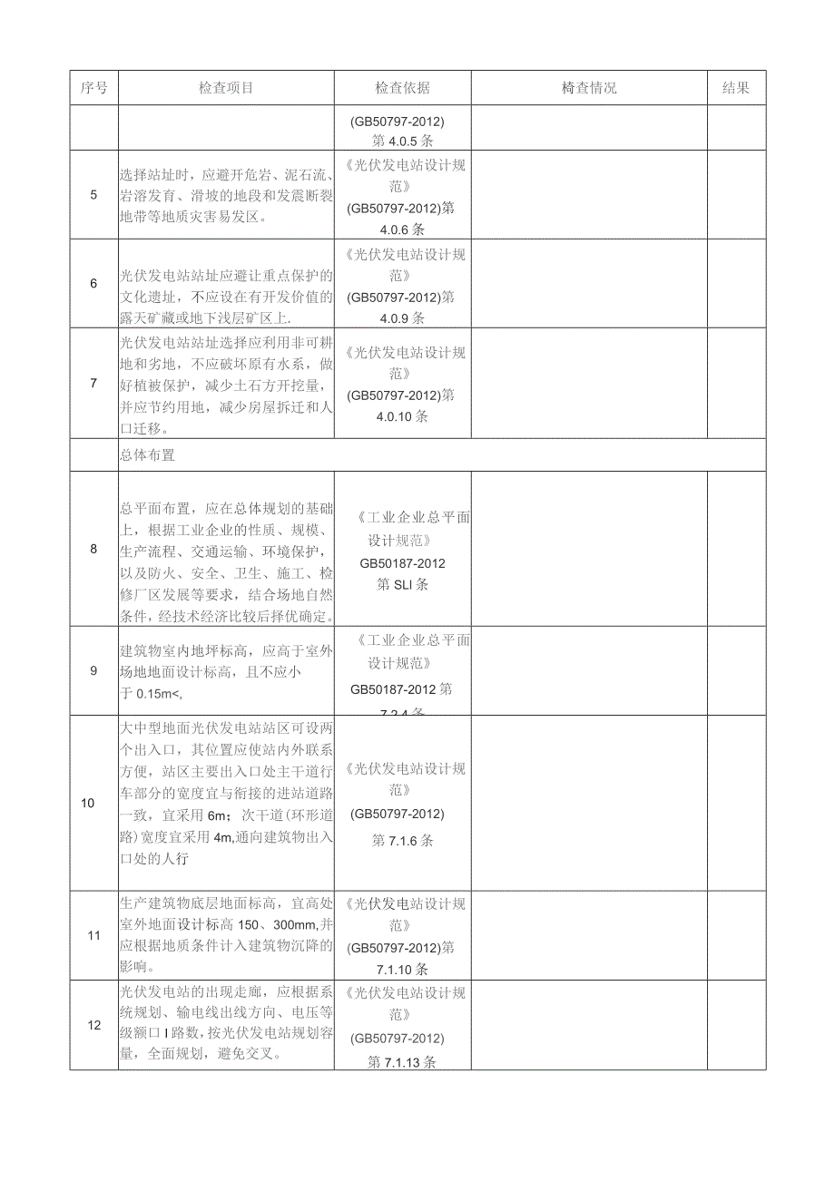 光伏发电项目现场安全检查表(带检查依据).docx_第2页