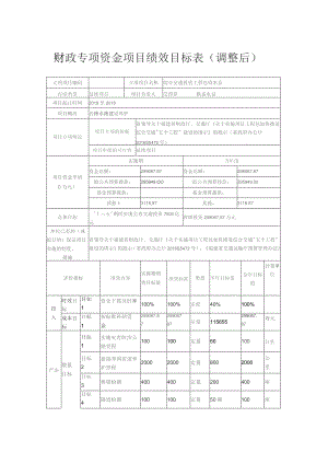财政专项资金项目绩效目标表调整后.docx