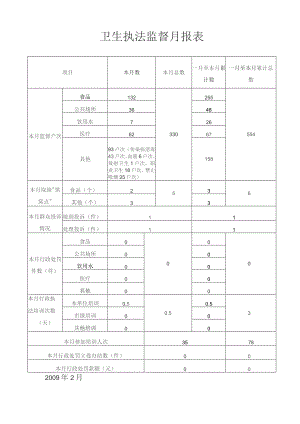 卫生执法监督月报表.docx
