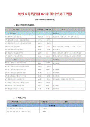 车站工区施工周报2015-12-12.docx